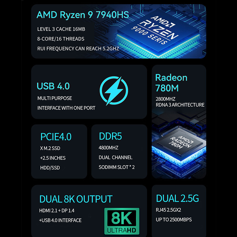 AMD Ryzen Mini PC R7 7840HS R9 - Ddr5 4800Mhz recension och pris